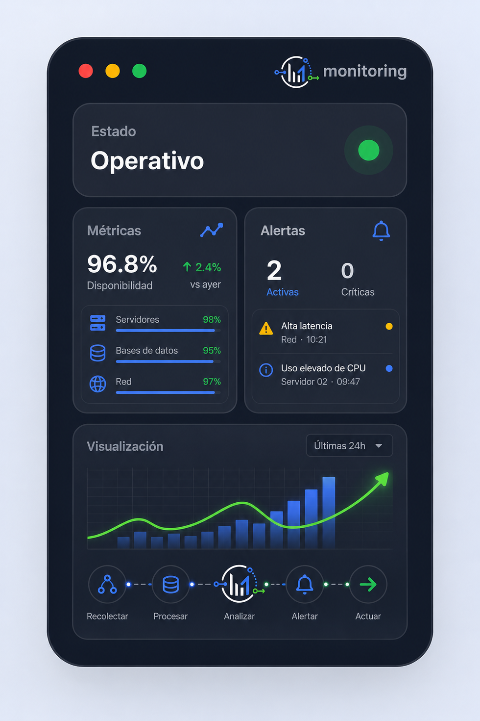 Dashboard de monitoreo Zabbix con métricas en tiempo real